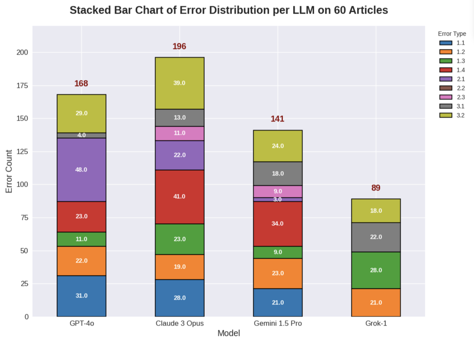 From Benchmarking to Reasoning: A Dual-Aspect, Large-Scale Evaluation of LLMs on Vietnamese Legal Text