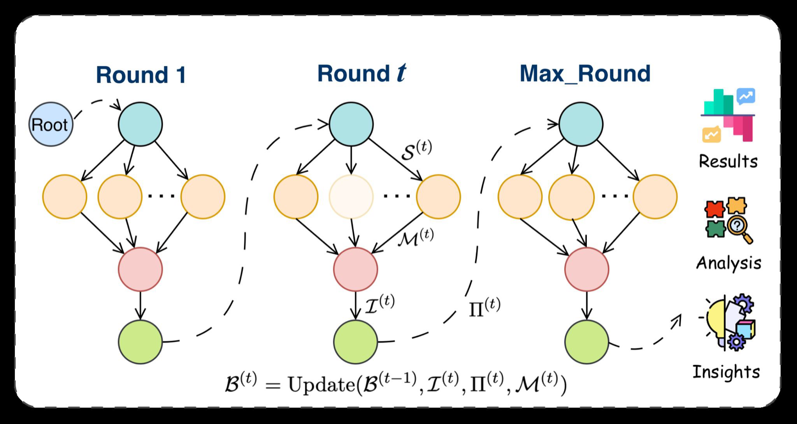AblateCell: A Reproduce-then-Ablate Agent for Virtual Cell Repositories