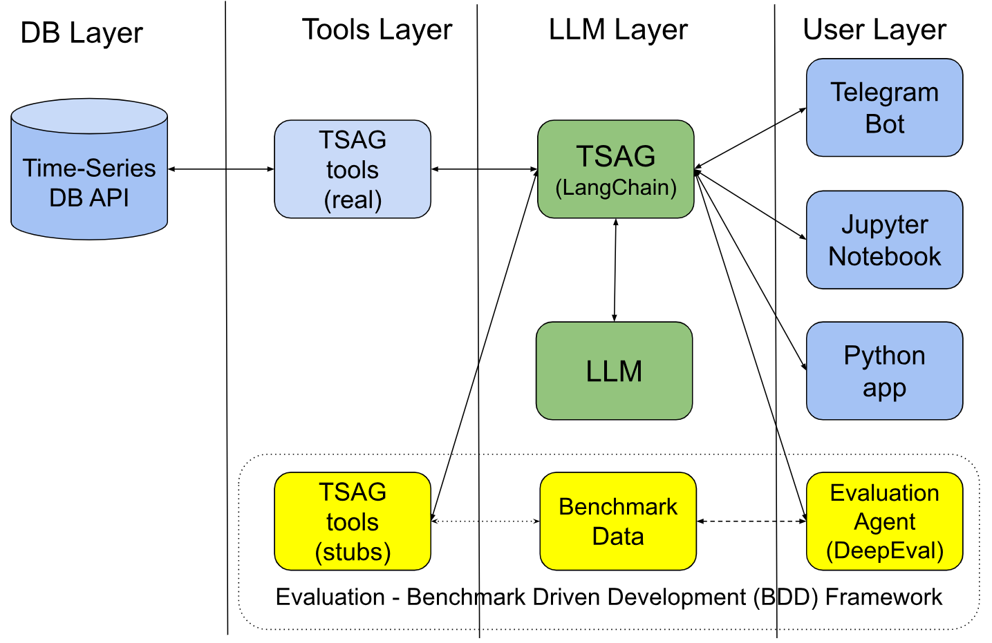Time Series Augmented Generation for Financial Applications