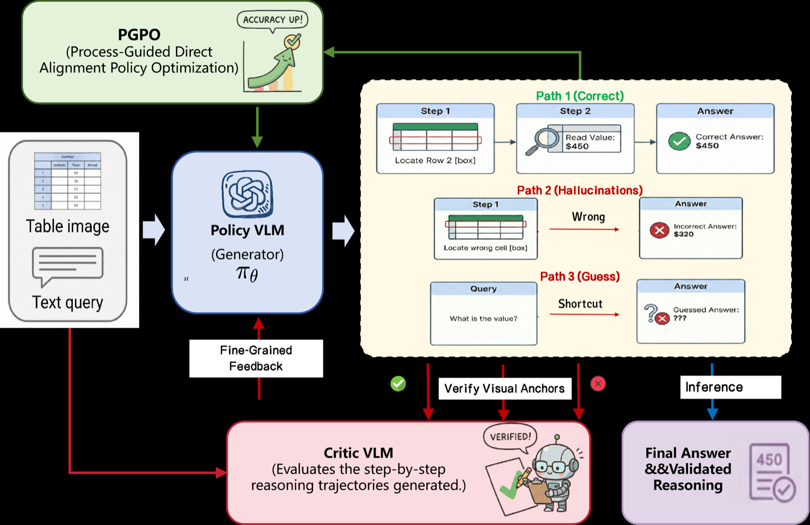 V-tableR1: Process-Supervised Multimodal Table Reasoning with Critic-Guided Policy Optimization