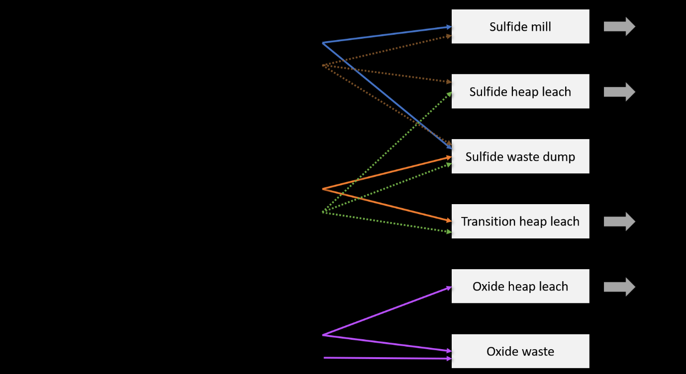 Adaptive mine planning under geological uncertainty: A POMDP framework for sequential decision-making
