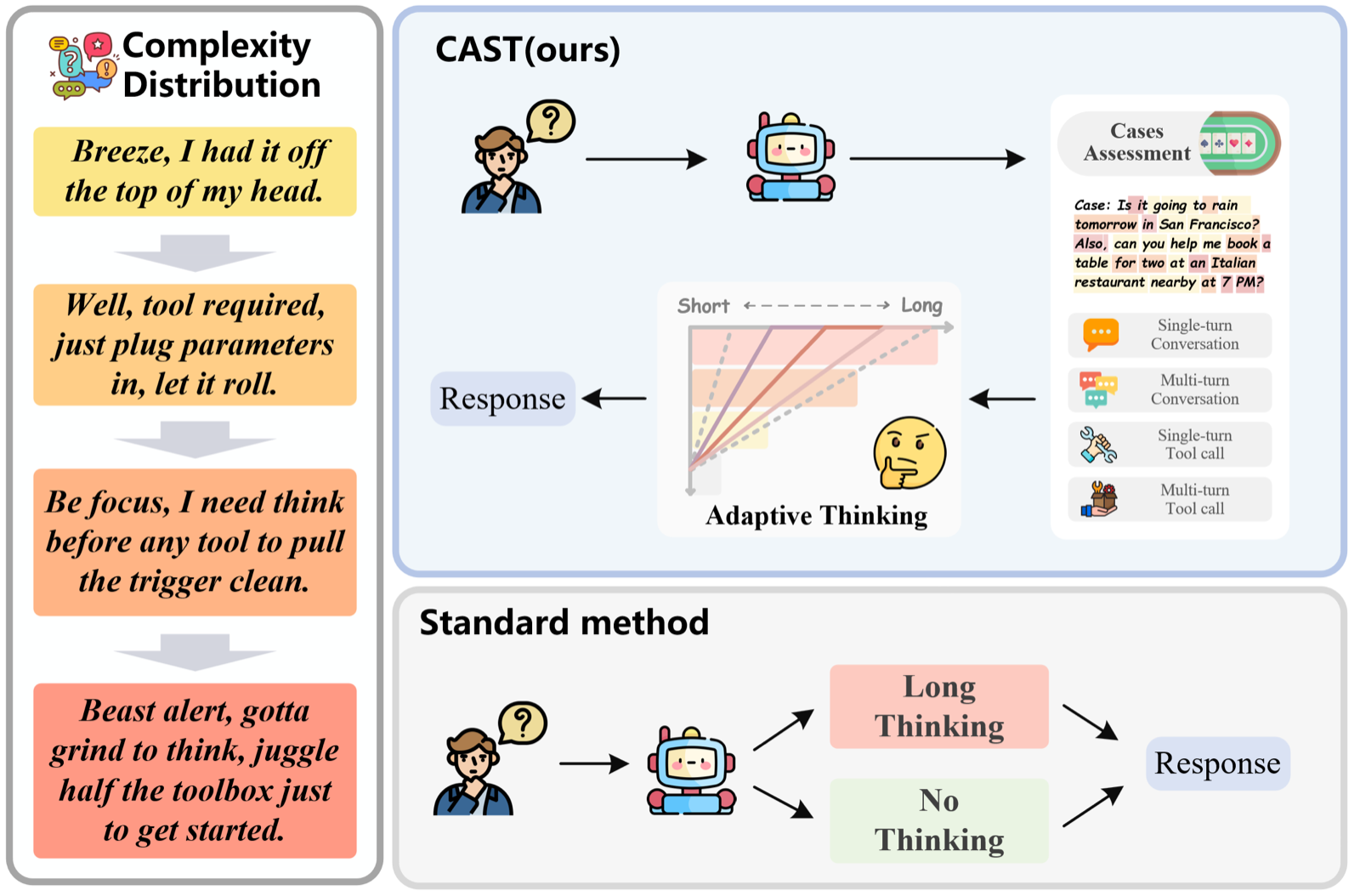Case-Based Calibration of Adaptive Reasoning and Execution for LLM Tool Use