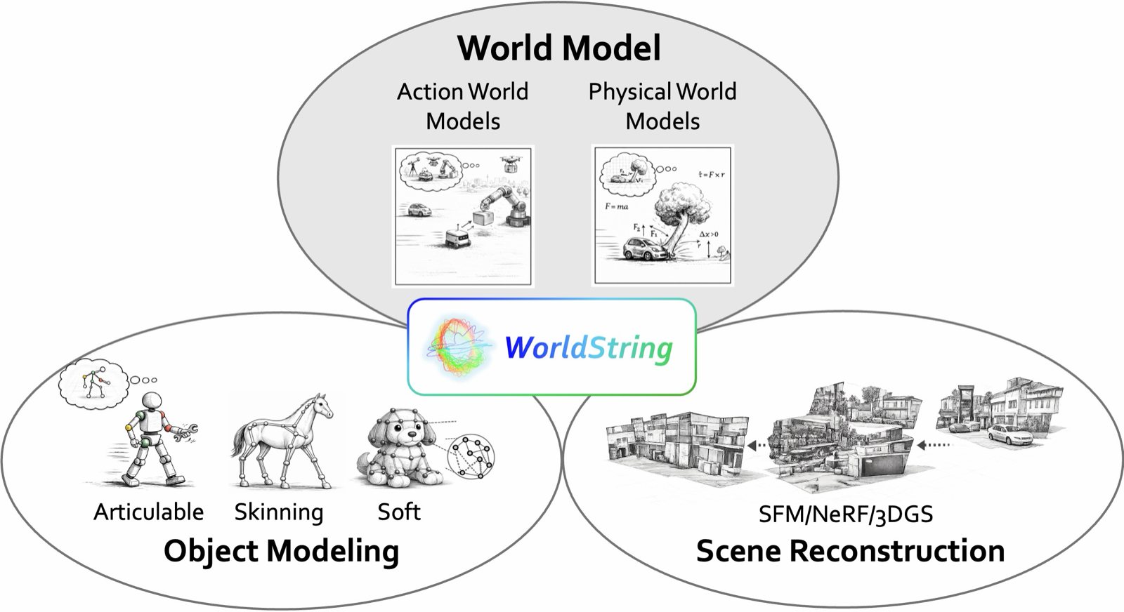Actionable World Representation