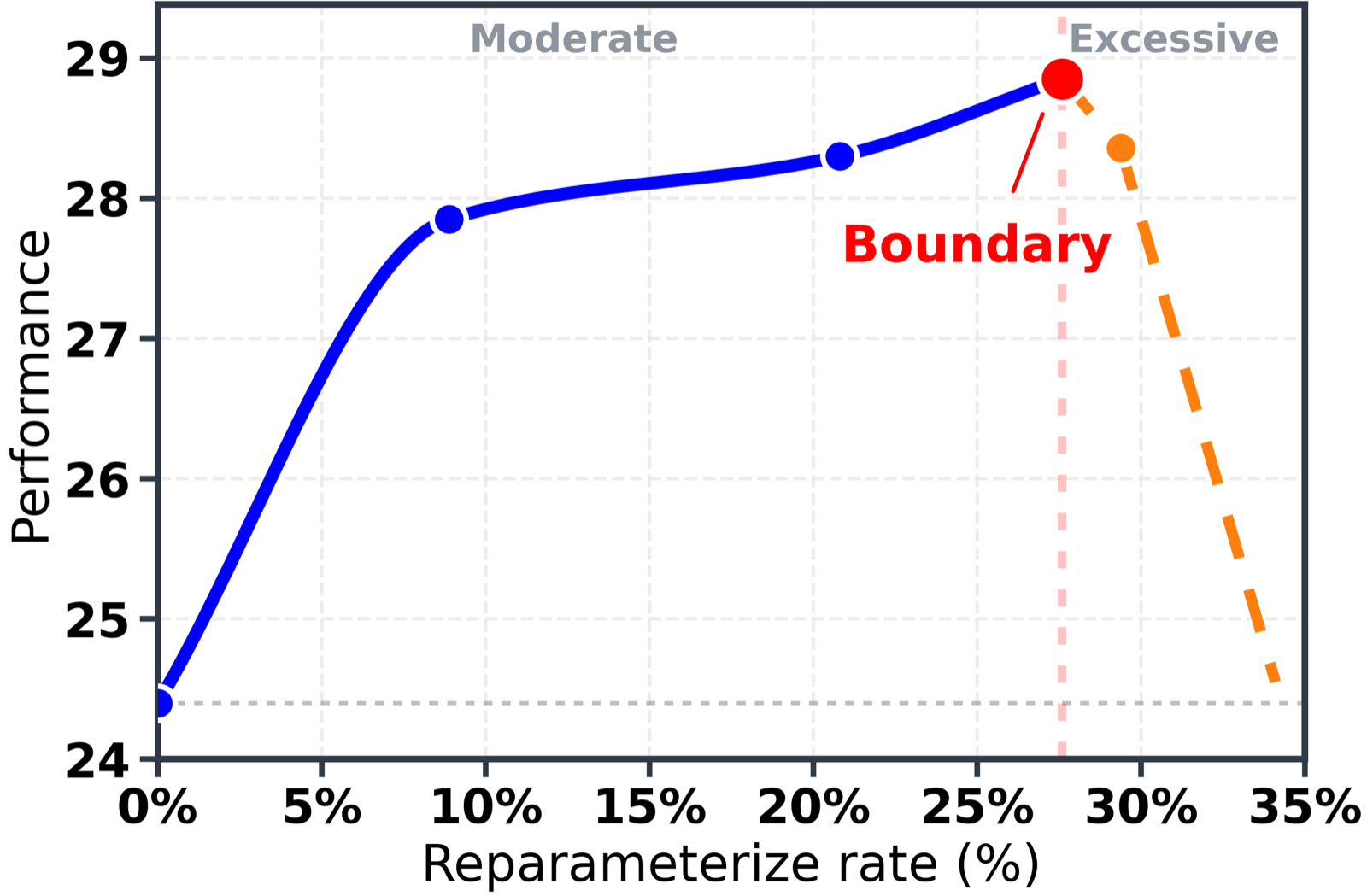 Latent Action Reparameterization for Efficient Agent Inference