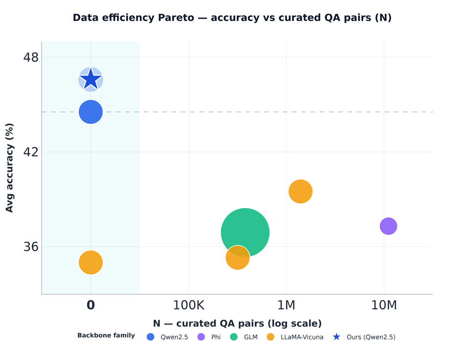 GeoX: Mastering Geospatial Reasoning Through Self-Play and Verifiable Rewards