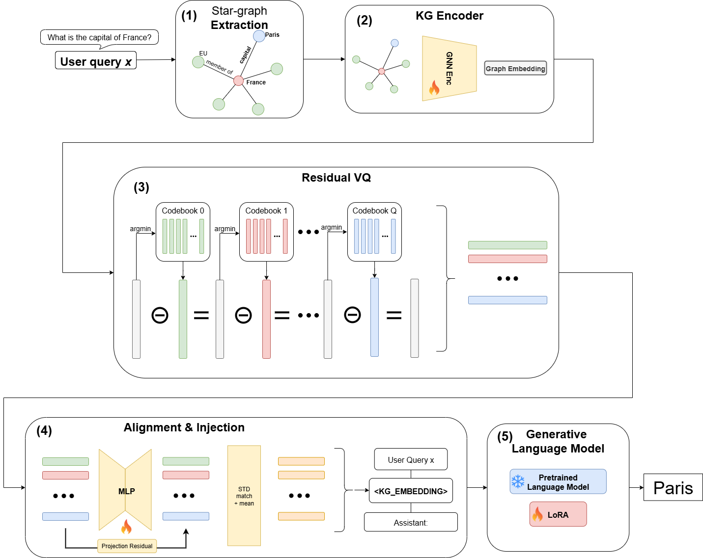 KoRe: Compact Knowledge Representations for Large Language Models