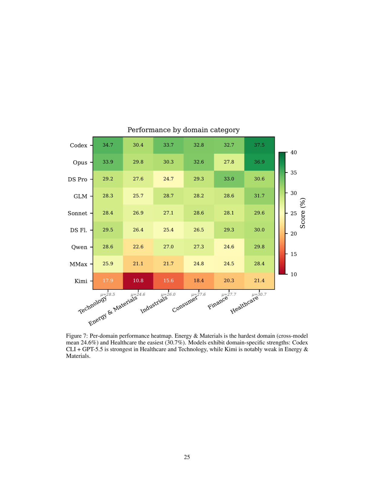 DeepWeb-Bench: A Deep Research Benchmark Demanding Massive Cross-Source Evidence and Long-Horizon Derivation