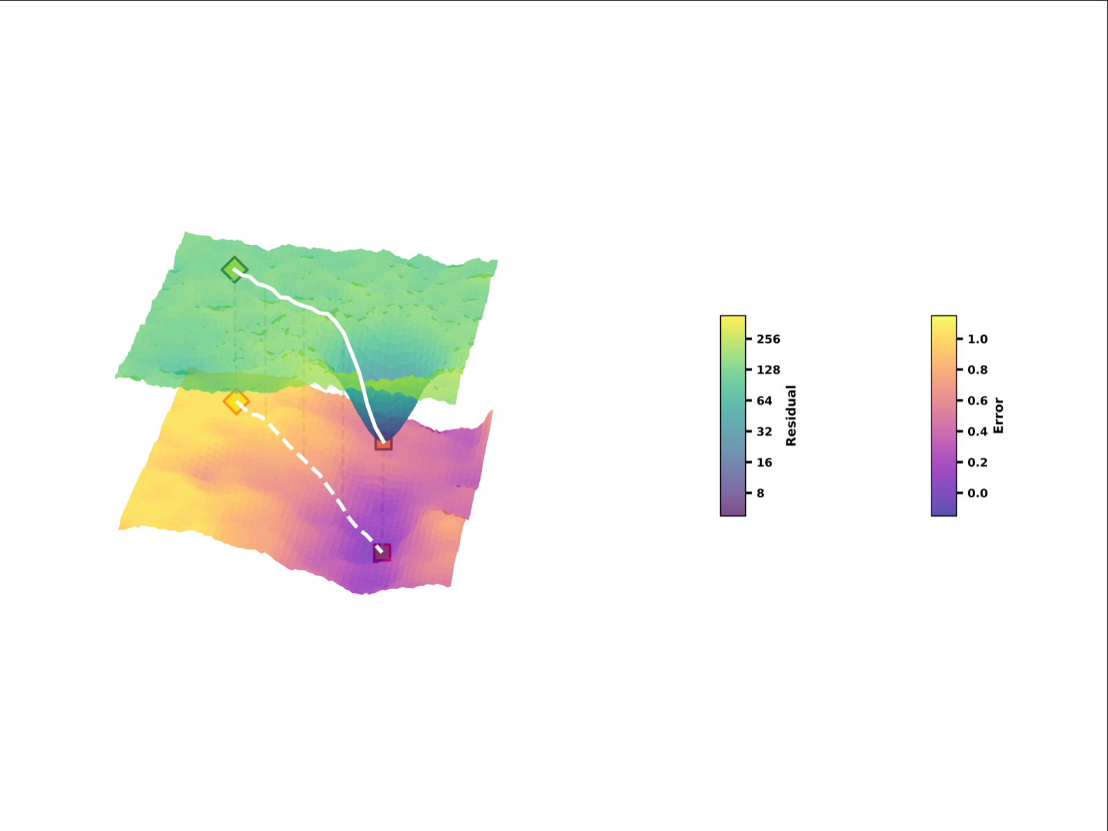 Equilibrium Reasoners: Learning Attractors Enables Scalable Reasoning