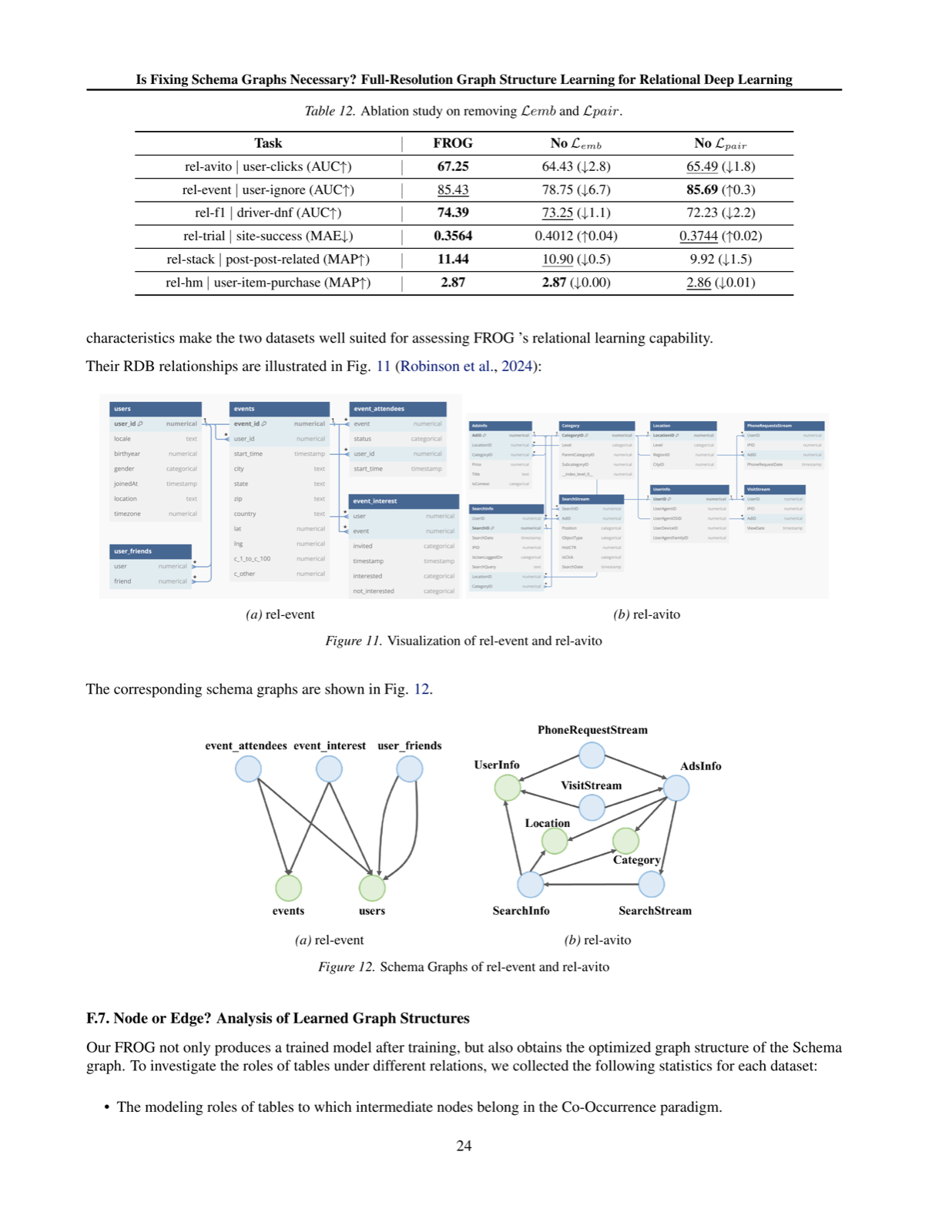 Is Fixing Schema Graphs Necessary? Full-Resolution Graph Structure Learning for Relational Deep Learning
