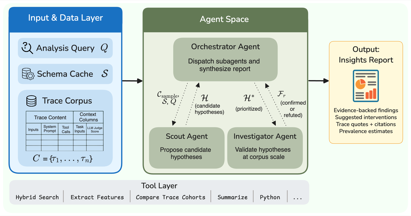 Insights Generator: Systematic Corpus-Level Trace Diagnostics for LLM Agents