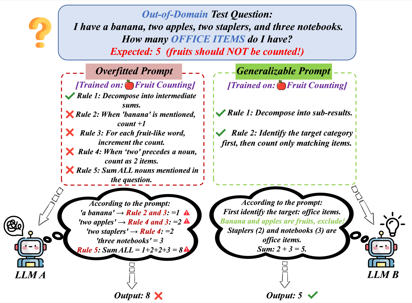 TextReg: Mitigating Prompt Distributional Overfitting via Regularized Text-Space Optimization