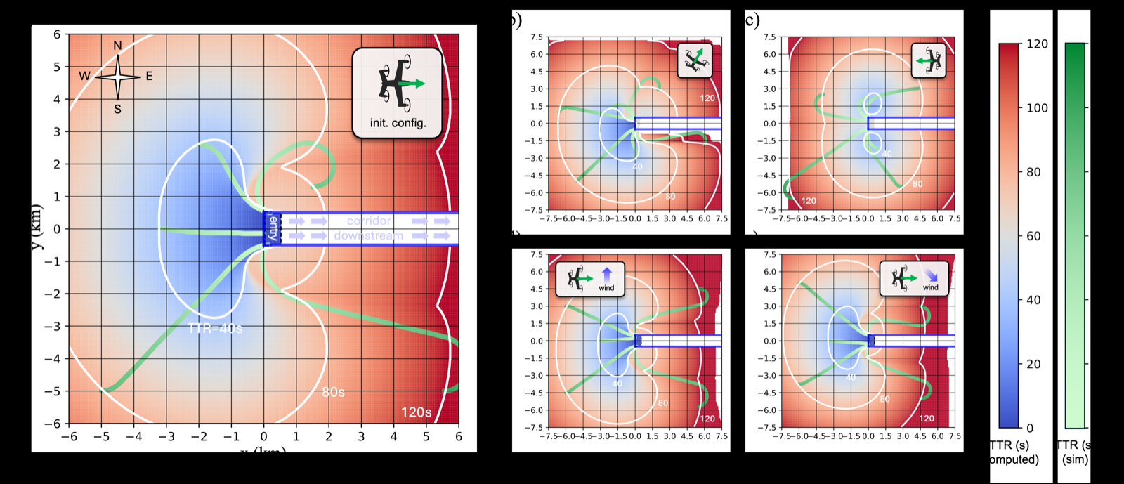 Time-To-Reach Separation and Safety Filtering for Safe, Fair, and Efficient Multi-Agent Coordination