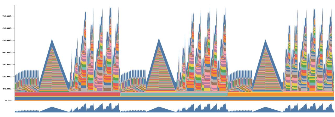 torchtune: PyTorch native post-training library