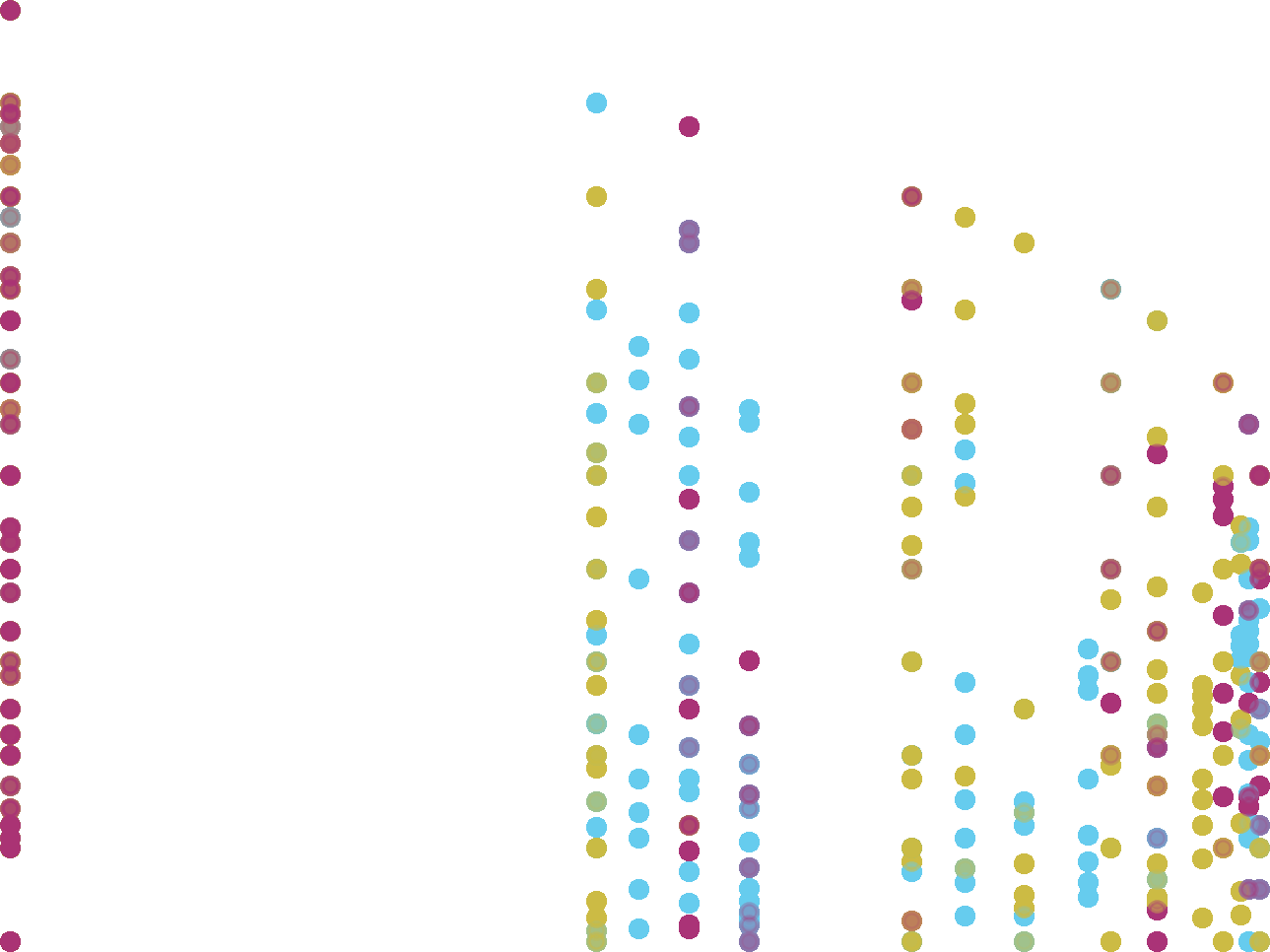 AMEL: Accumulated Message Effects on LLM Judgments
