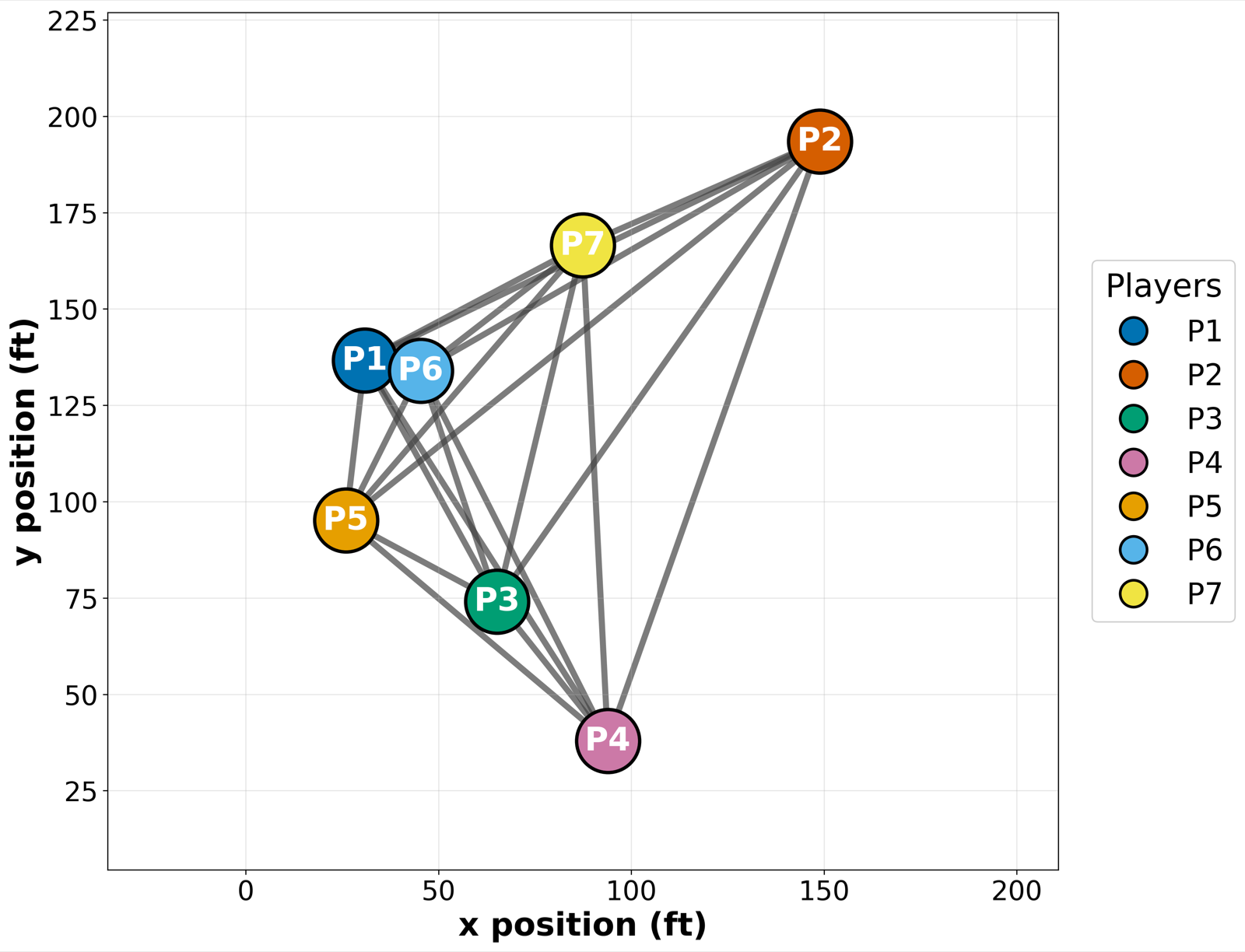 A Generalized Nash Equilibrium-Seeking Scheme for Trauma Resuscitation