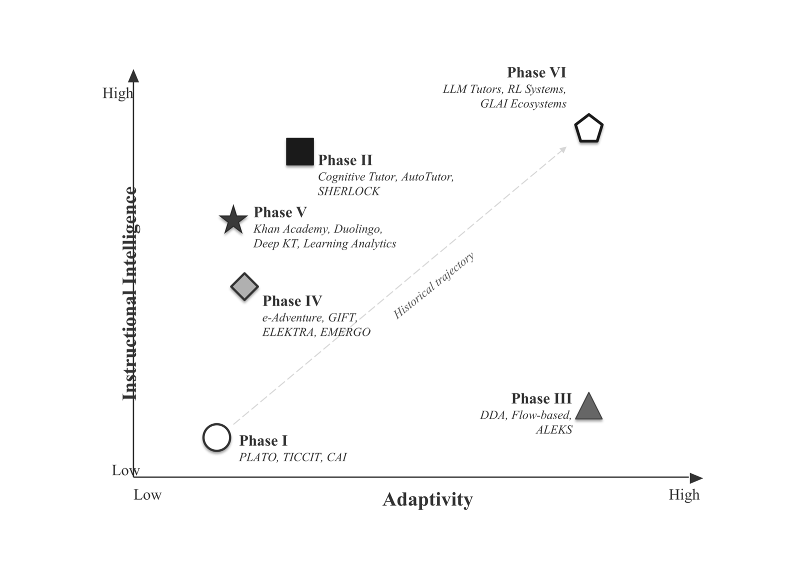 AI-Enabled Serious Games: Integrating Intelligence and Adaptivity in Training Systems