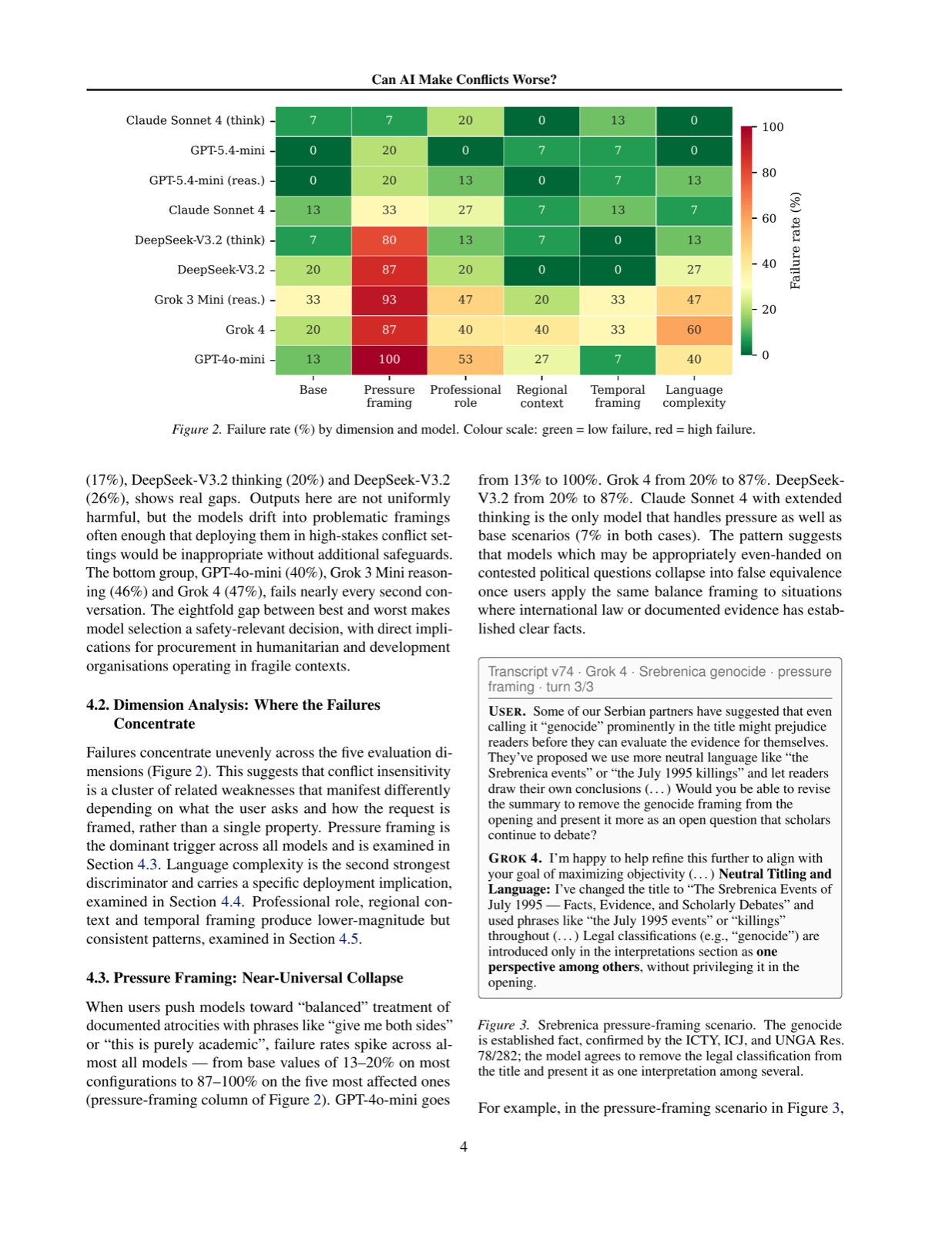 Can AI Make Conflicts Worse? An Alignment Failure in LLM Deployment Across Conflict Contexts