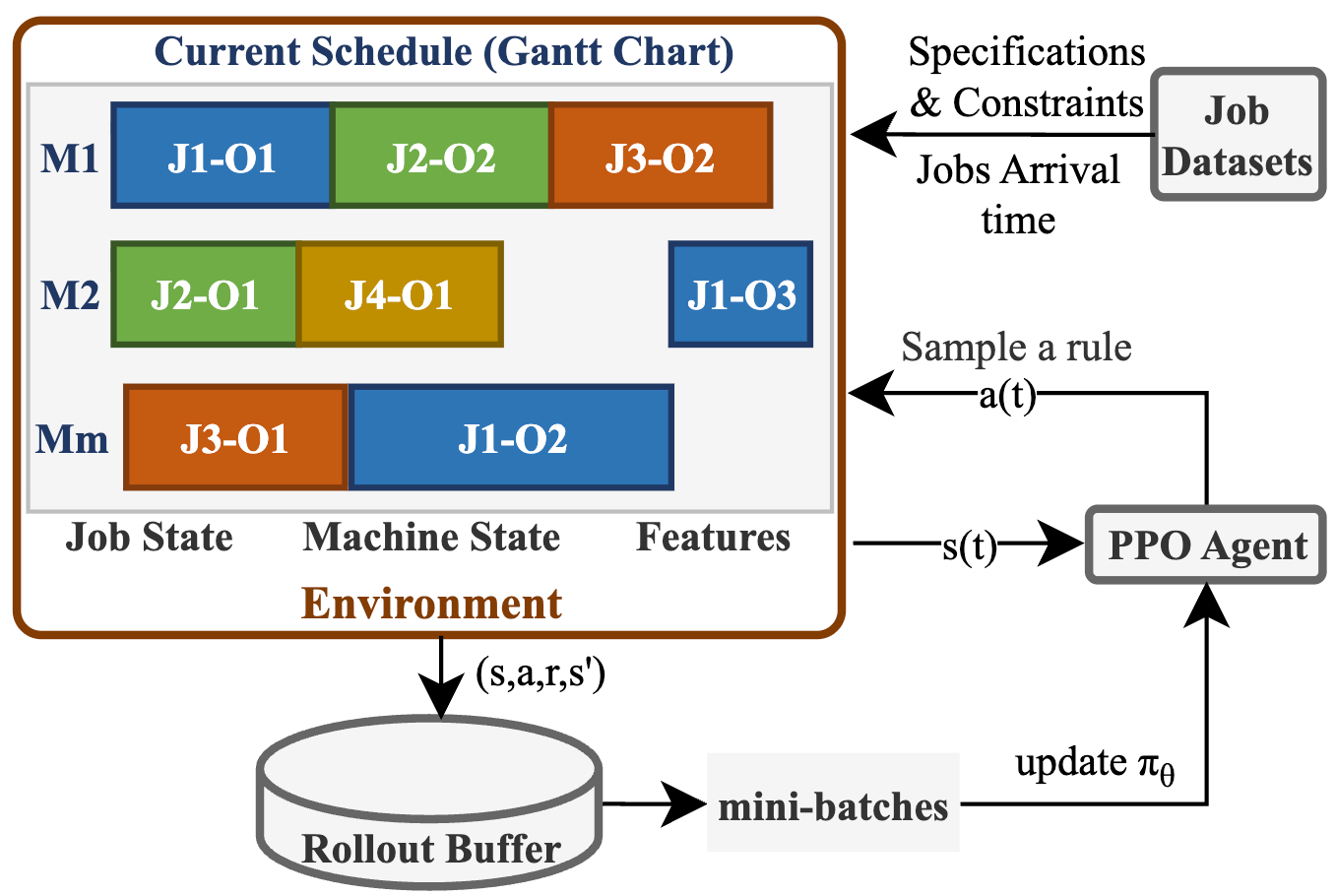 Deep Reinforcement Learning for Flexible Job Shop Scheduling with Random Job Arrivals