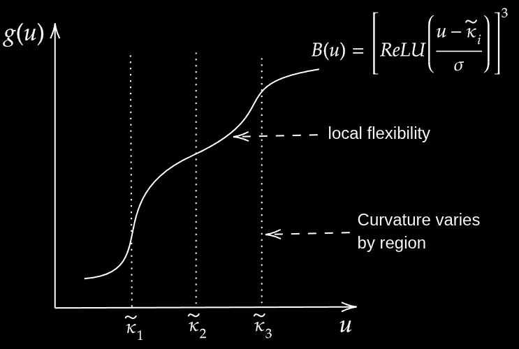 Integrable Elasticity via Neural Demand Potentials