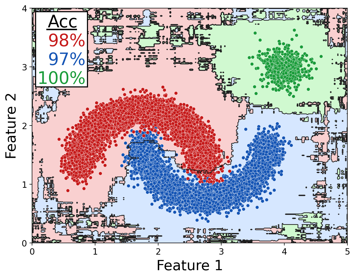 Lumberjack: Better Differentially Private Random Forests through Heavy Hitter Detection in Trees