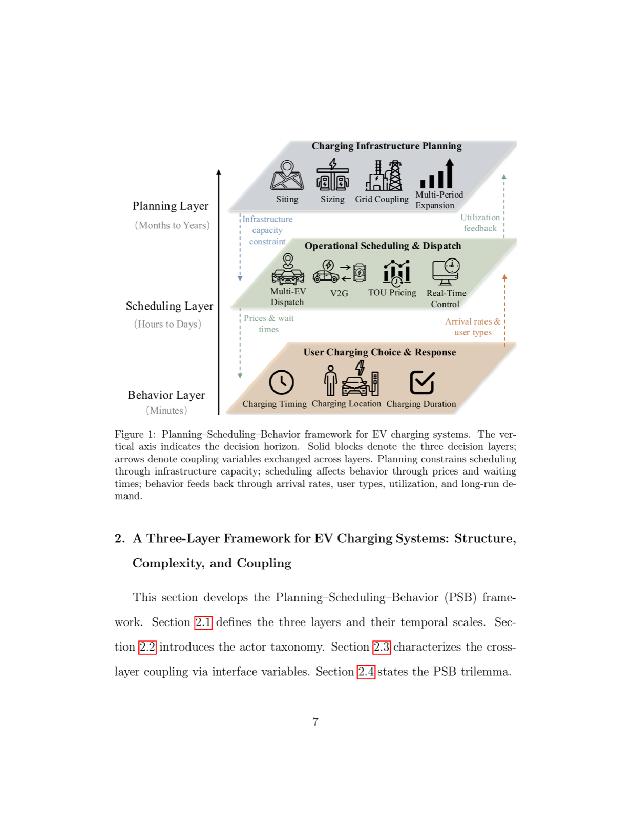 Planning, Scheduling, and Behavior in EV Charging Systems: A Critical Survey and Trilemma Framework