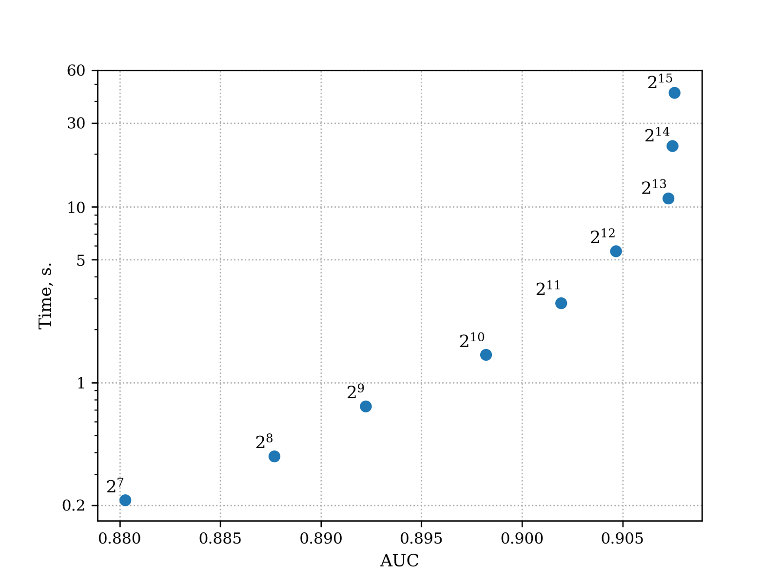 SDPM: Survival Diffusion Probabilistic Model for Continuous-Time Survival Analysis