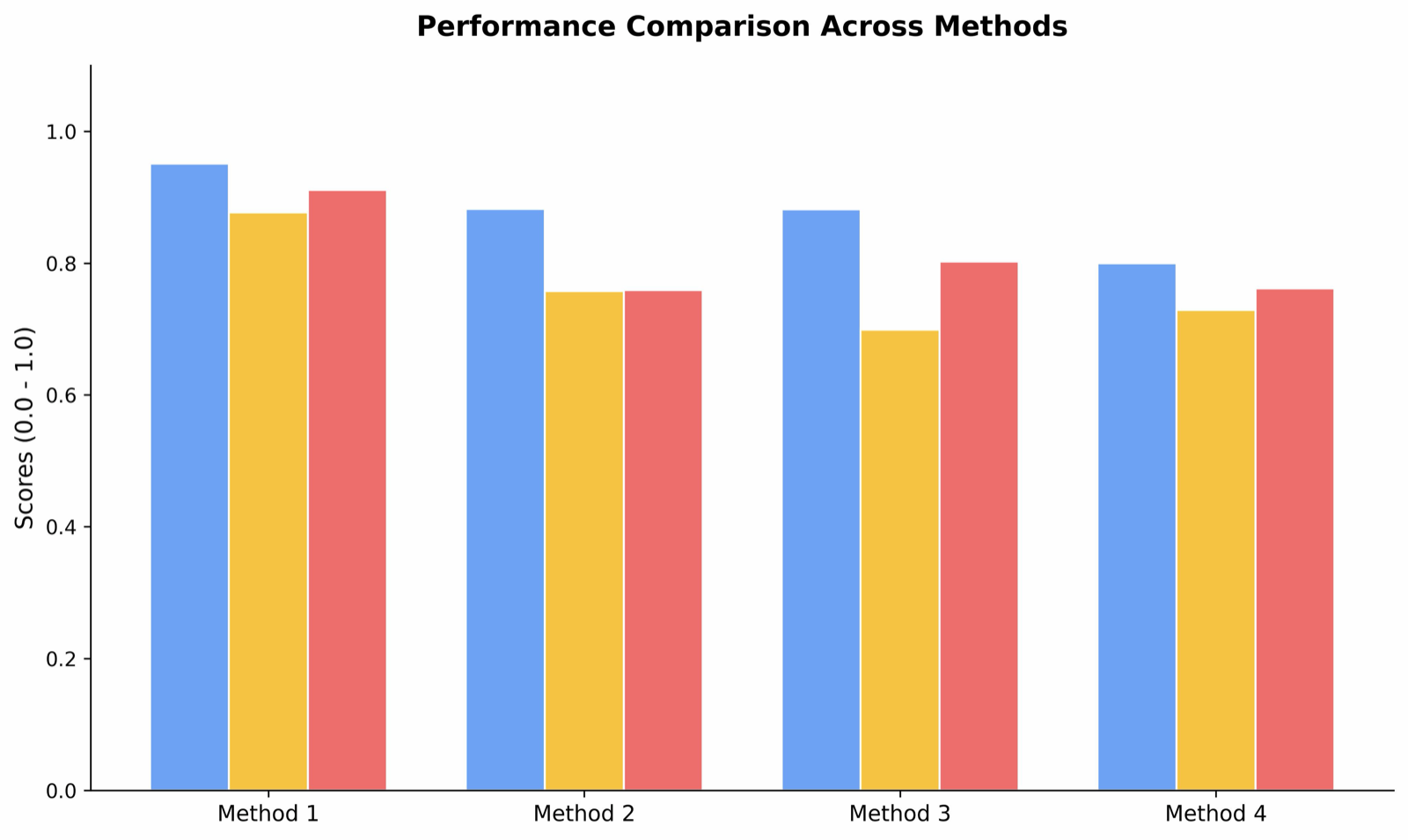 ChartFI: Benchmarking Faithfulness and Insightfulness of Chart Descriptions from Multimodal Large Language Models
