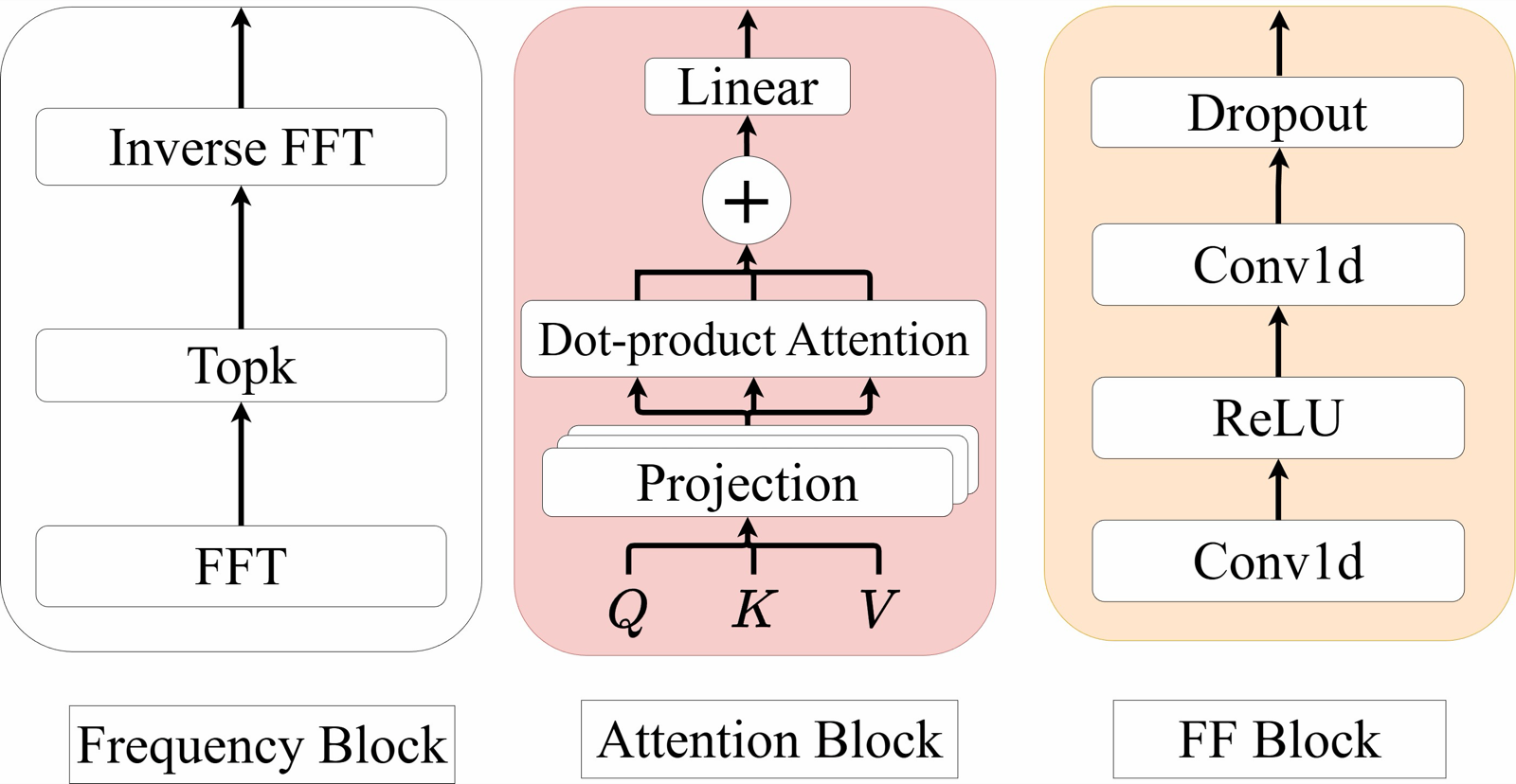 Contrast to Detect: Dynamic Graph Contrastive Regularization for Unsupervised Anomaly Detection in Multivariate Time Series