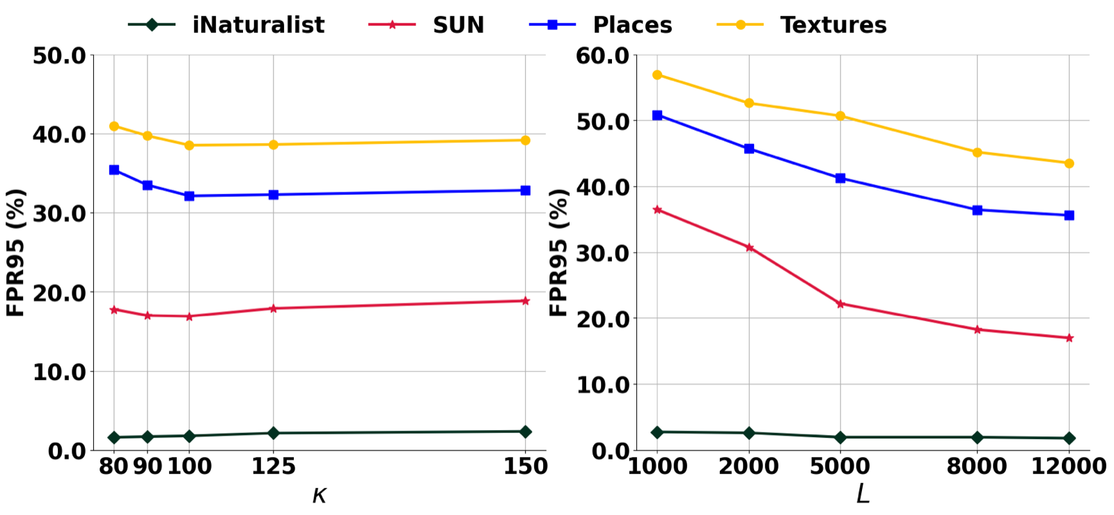 Debiased Negative Mining Improves Out-of-distribution Detection with Pre-trained Vision-Language Models