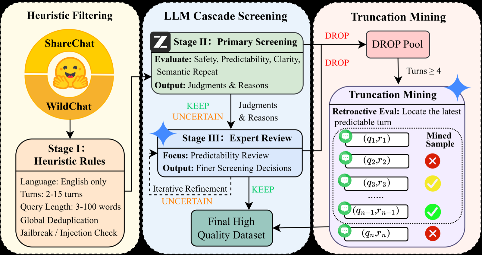 OnePred: Next-Query Prediction via Recursive Intent Memory in Multi-Turn Conversations