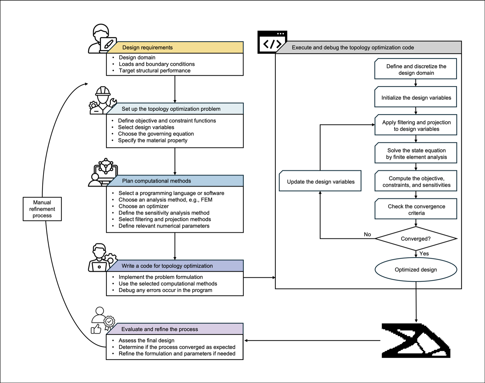 Self-Refining Topology Optimization via an LLM-Based Multi-Agent Framework