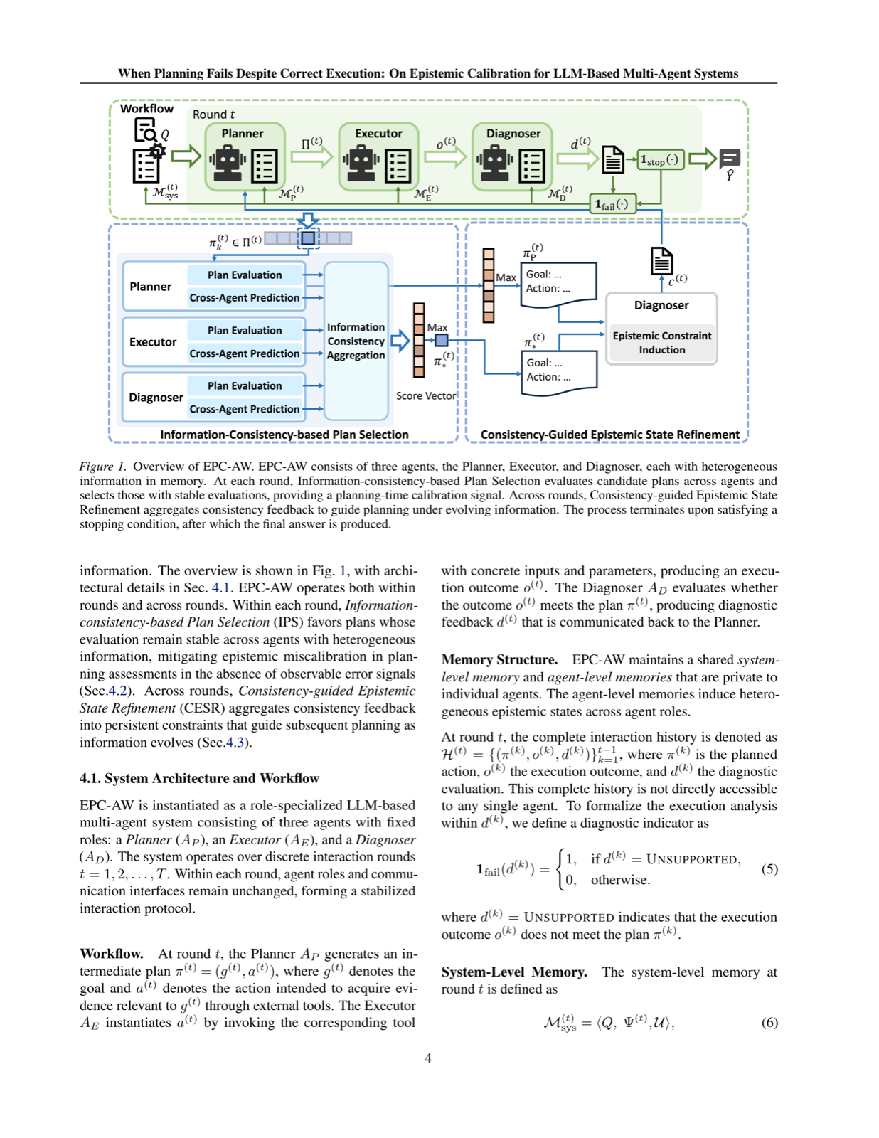 When Planning Fails Despite Correct Execution: On Epistemic Calibration for LLM-Based Multi-Agent Systems
