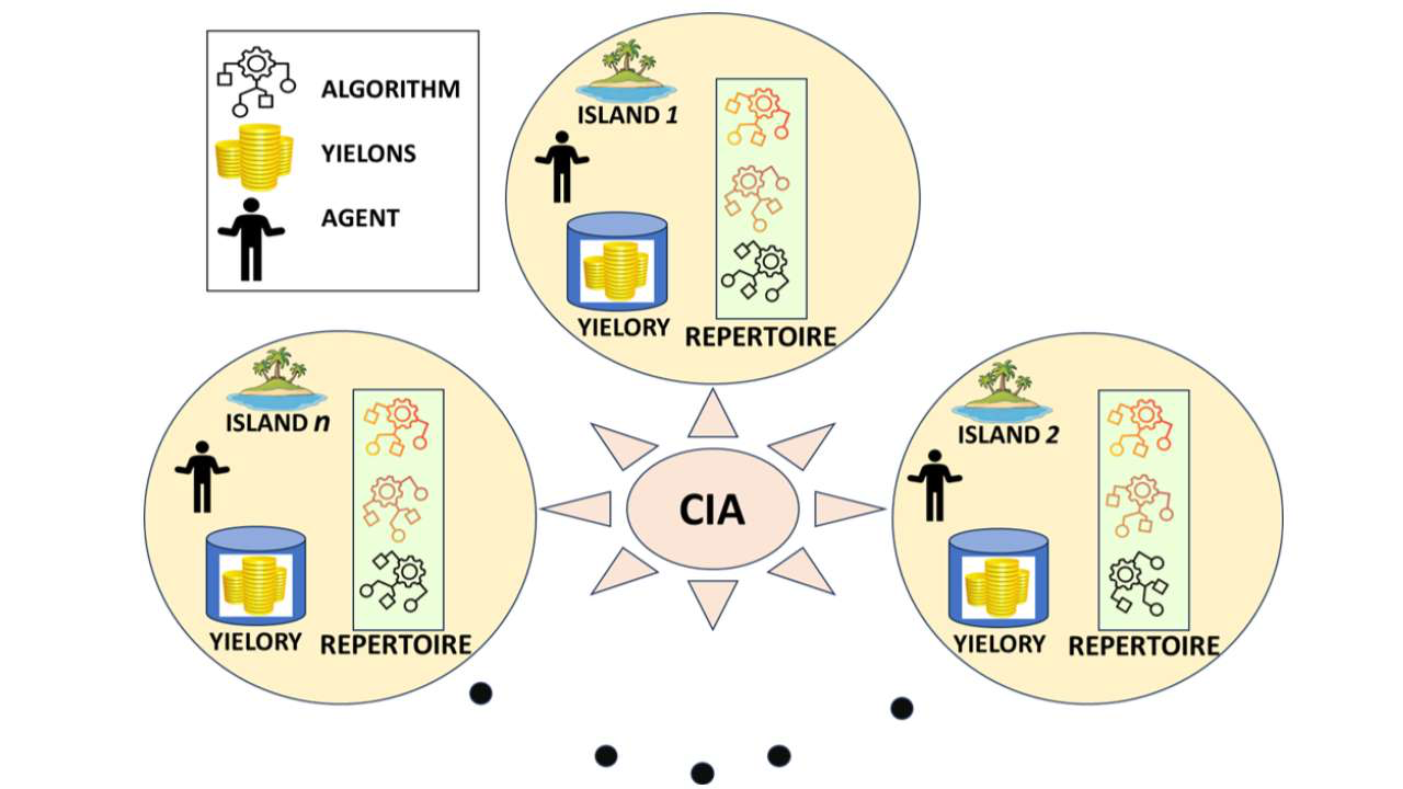 A Reinforcement Learning Inspired Latent Yield Based Adaptive Algorithm Switching Mechanism