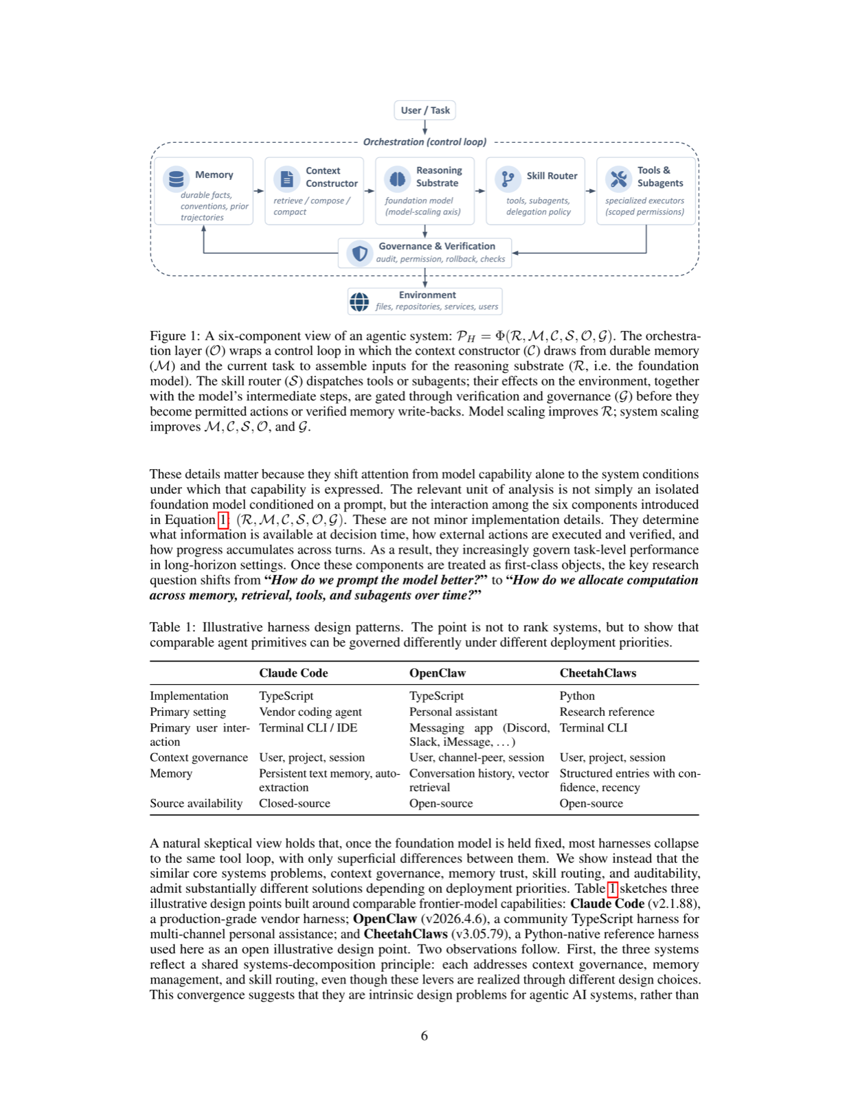 From Model Scaling to System Scaling: Scaling the Harness in Agentic AI