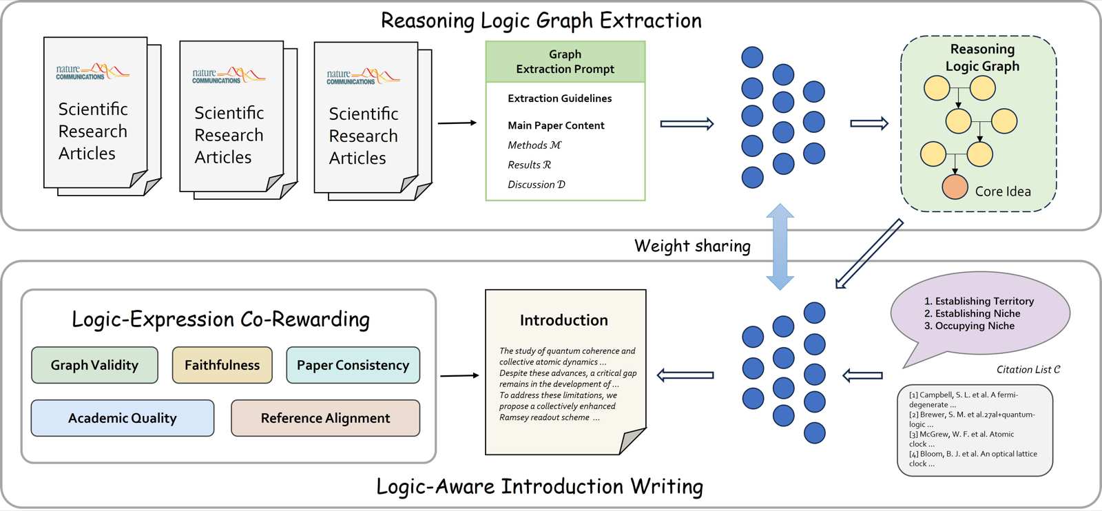 LECTOR: Joint Optimization of Scientific Reasoning Graphs and Introduction Generation