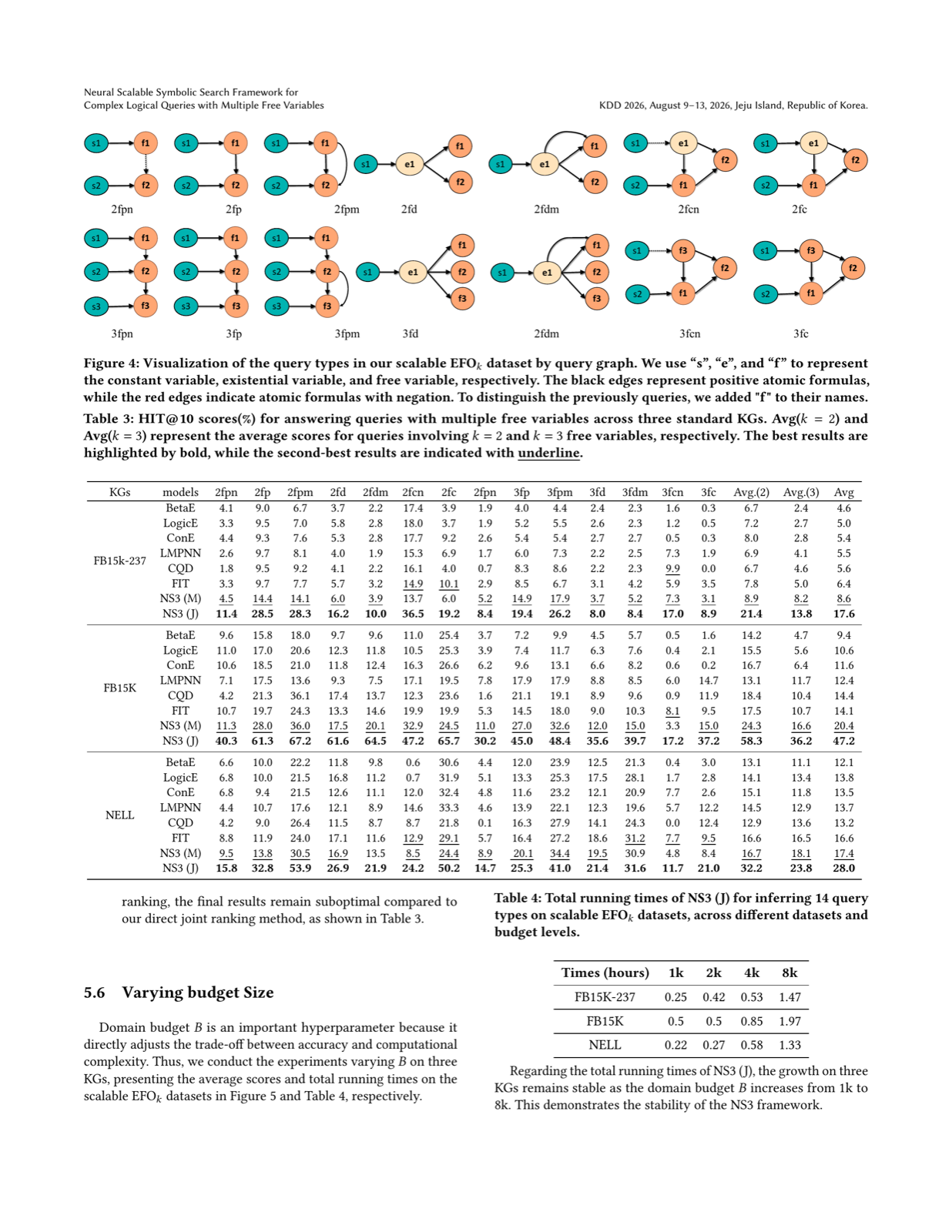 Neural Scalable Symbolic Search Framework for Complex Logical Queries with Multiple Free Variables