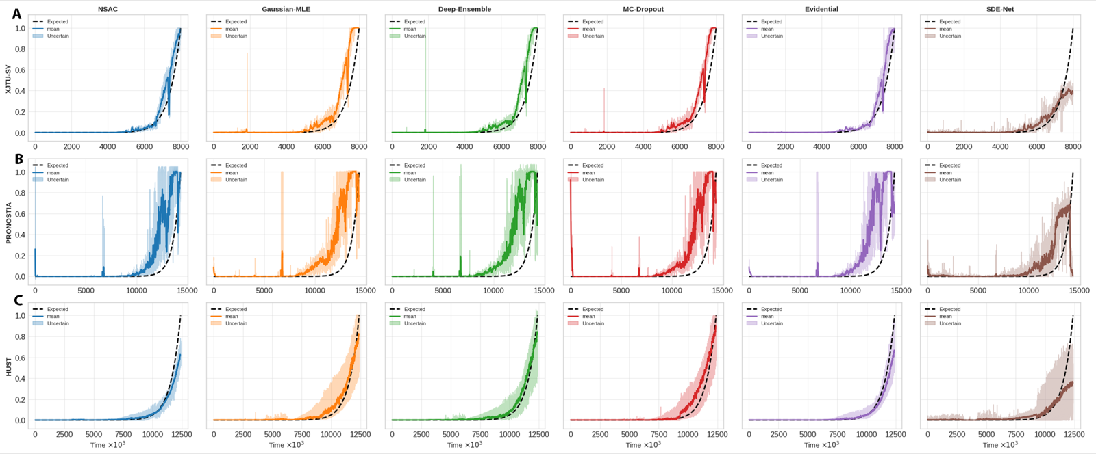 Neuronal Stochastic Attention Circuit (NSAC) for Probabilistic Representation Learning