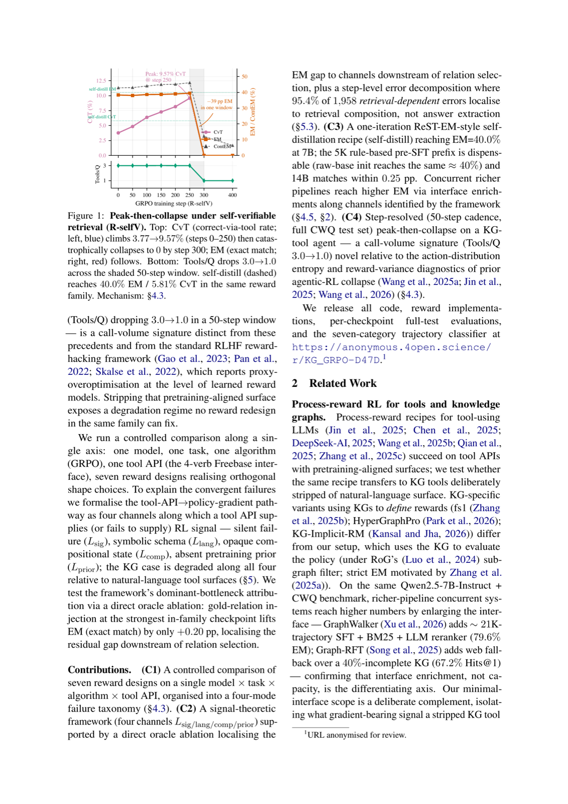 Peak-Then-Collapse and the Four Interface Channels of Knowledge-Graph Tool Use