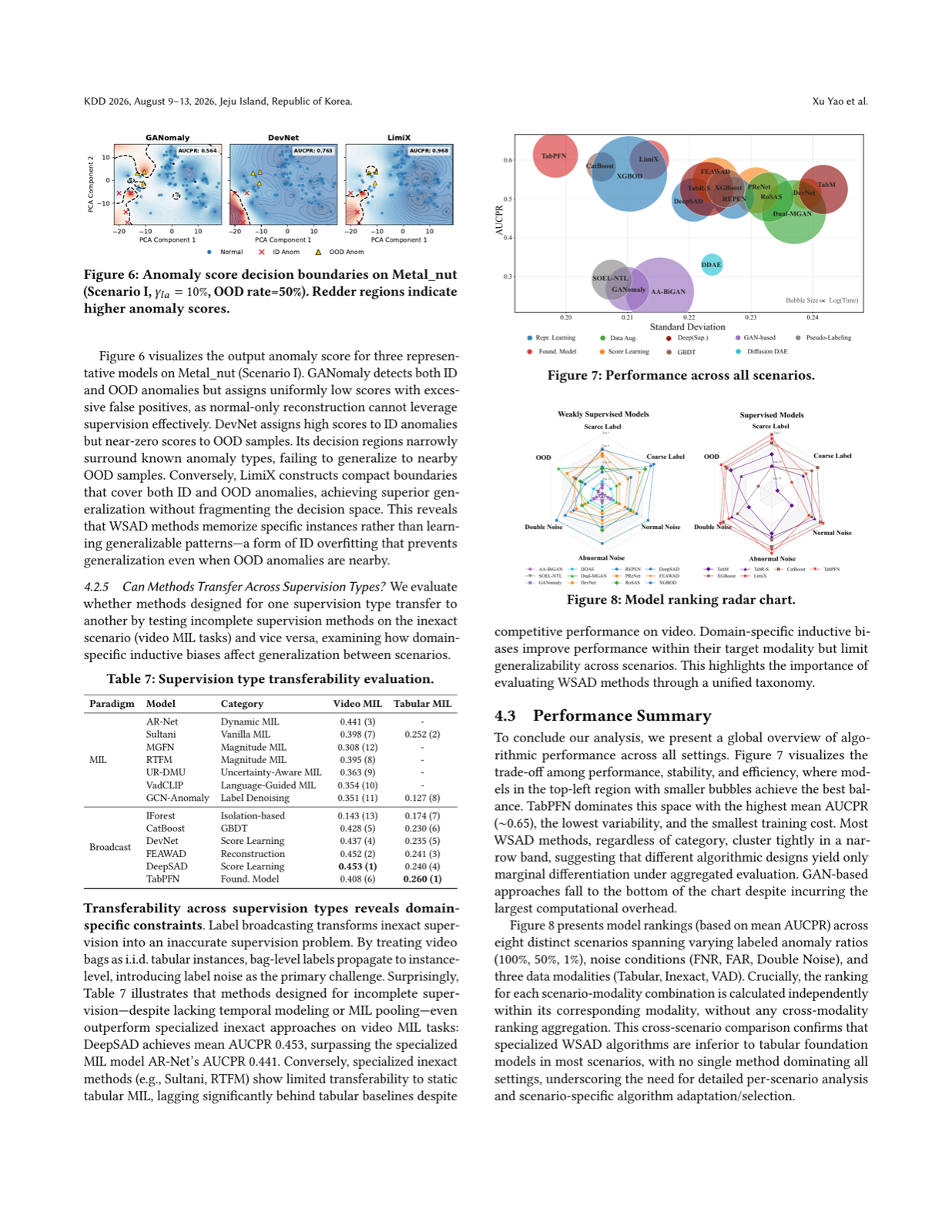 Rethinking Weak Supervision in Anomaly Detection: A Comprehensive Benchmark