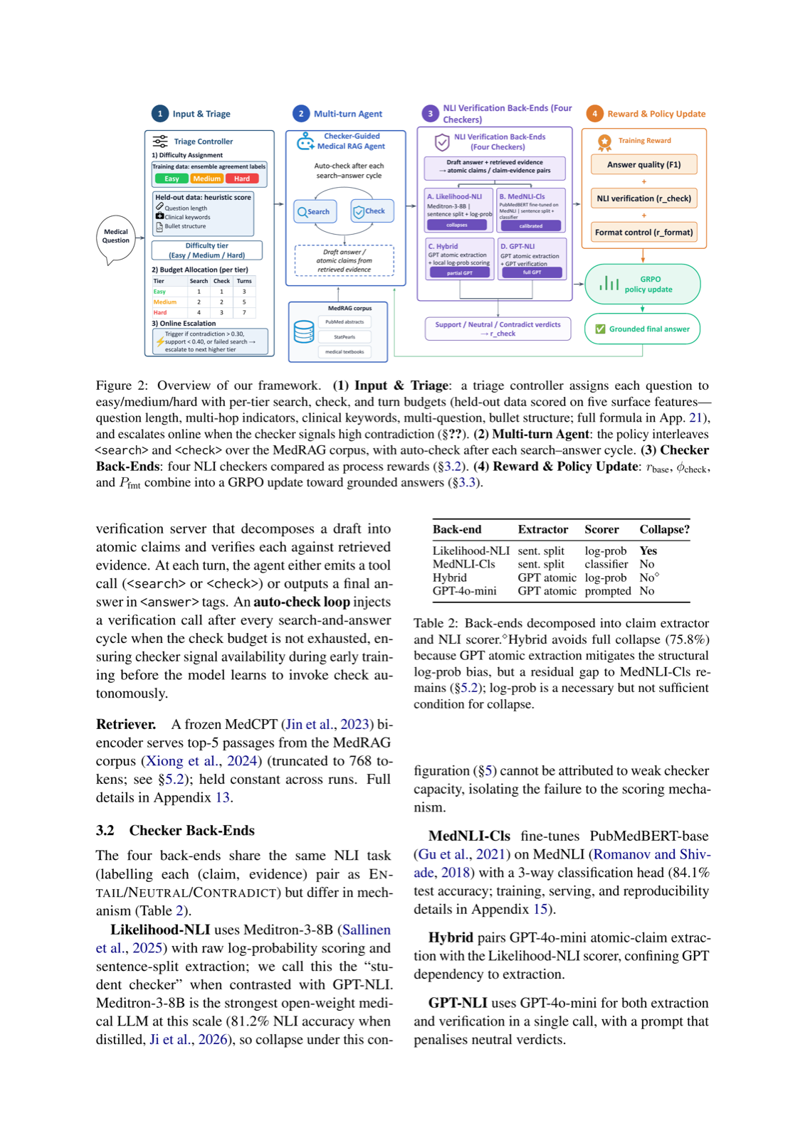 What Makes a Medical Checker Trainable? Diagnosing Signal Collapse and Reward Hacking in Checker-Guided RAG for Biomedical QA