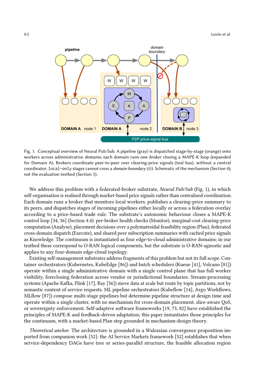 Autonomic Federated-Market Orchestration for the Edge-Cloud Continuum