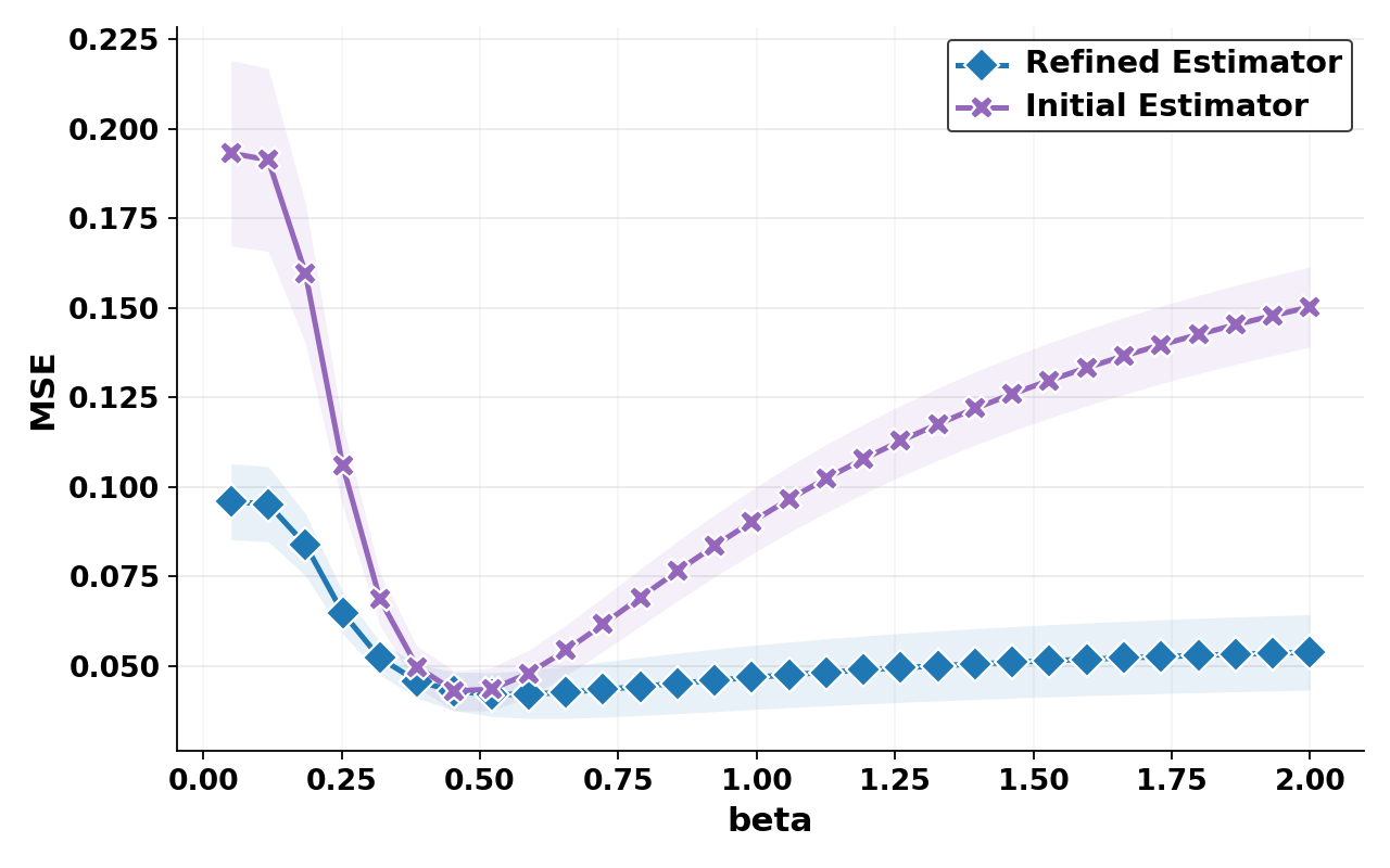 BASIS: Batchwise Advantage Estimation from Single-Rollout Information Sharing for LLM Reasoning