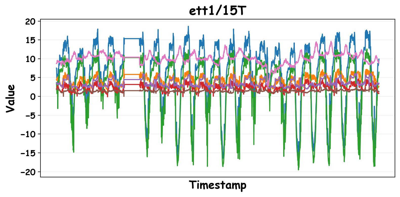Falcon-X: A Time Series Foundation Model for Heterogeneous Multivariate Modeling