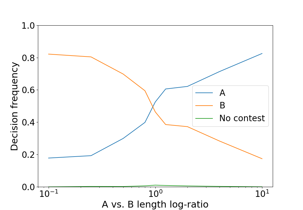 Query Symbolically or Retrieve Semantically? A Dataset and Method for Semi-Structured Question Answering