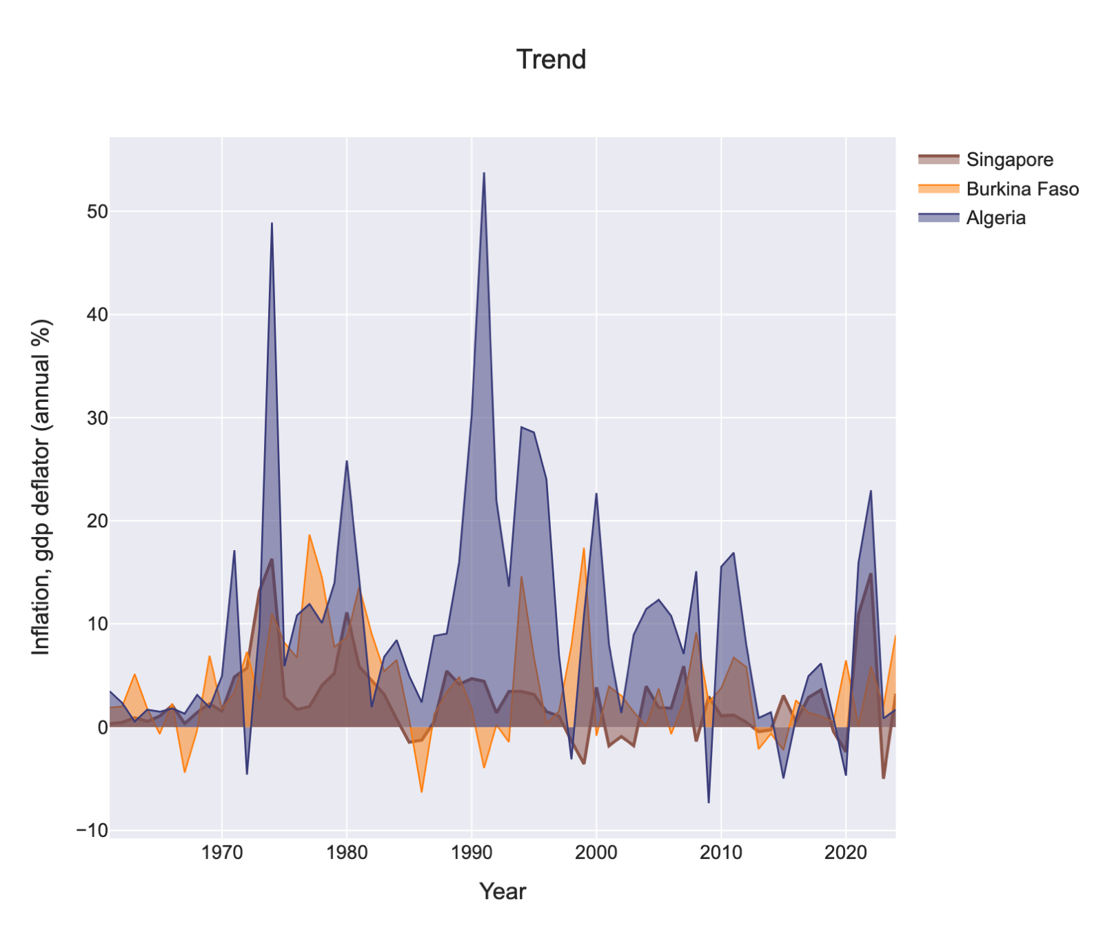 Self-Ensembling Vision-Language Models for Chart Data Extraction