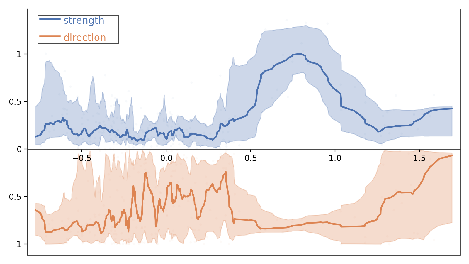 Multi-Adapter Representation Interventions via Energy Calibration