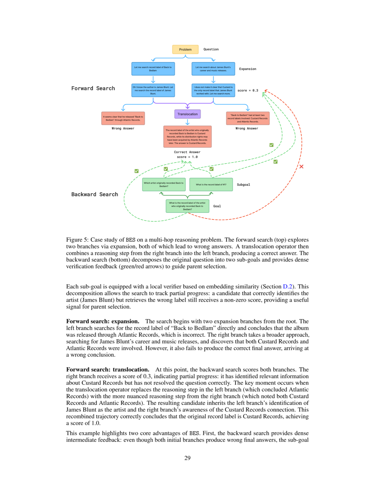 Self-Improving Language Models with Bidirectional Evolutionary Search