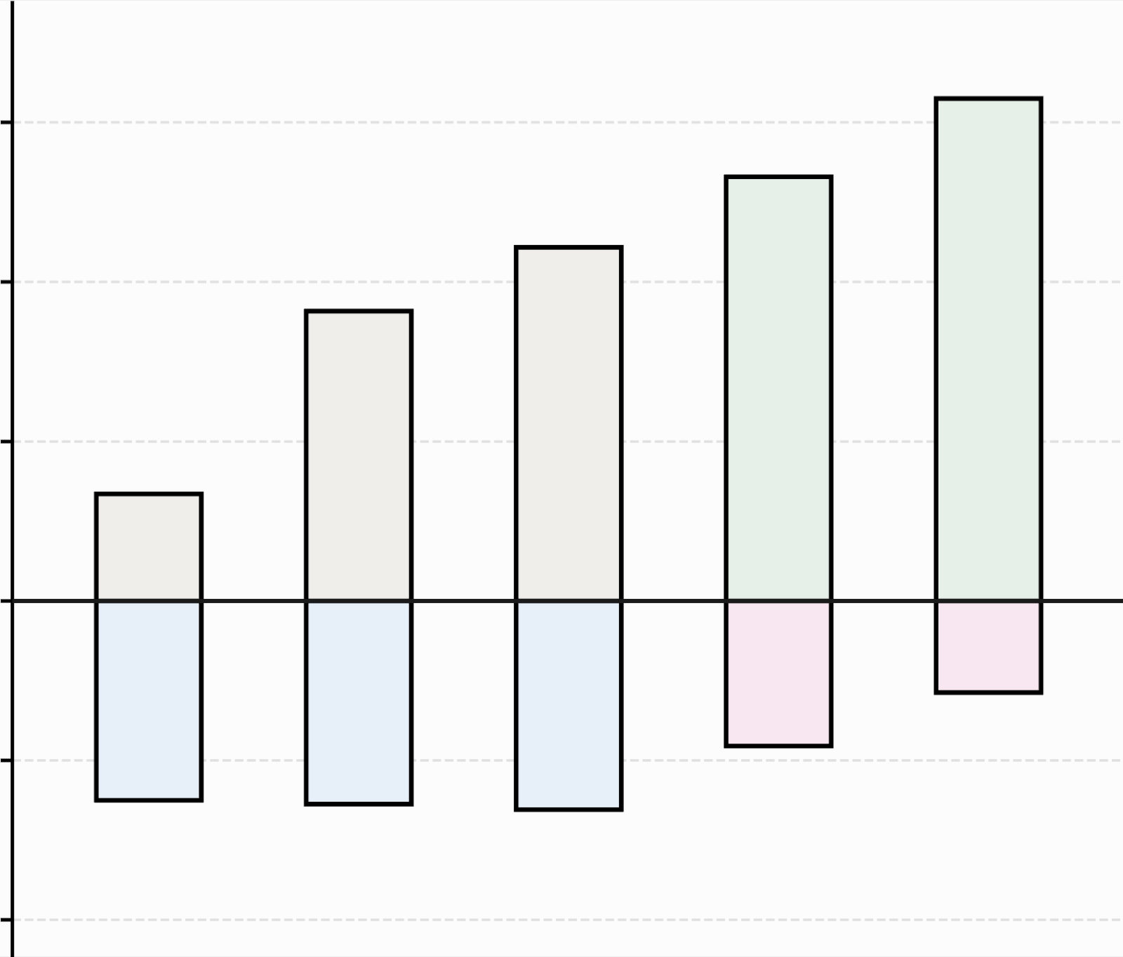 Thinking as Compression: Your Reasoning Model is Secretly a Context Compressor