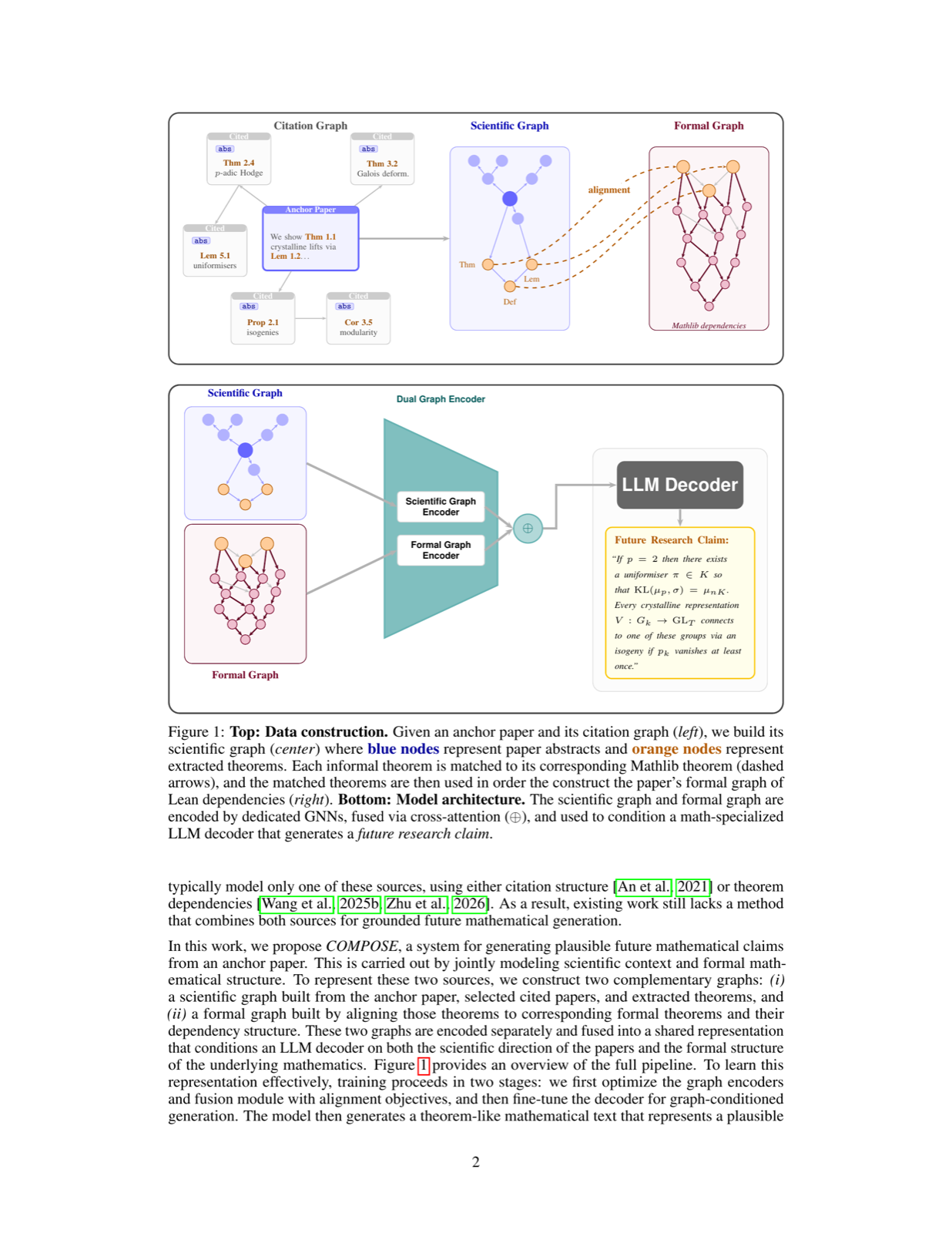 COMPOSE: Composing Future Theorems from Citations and Formal Structure