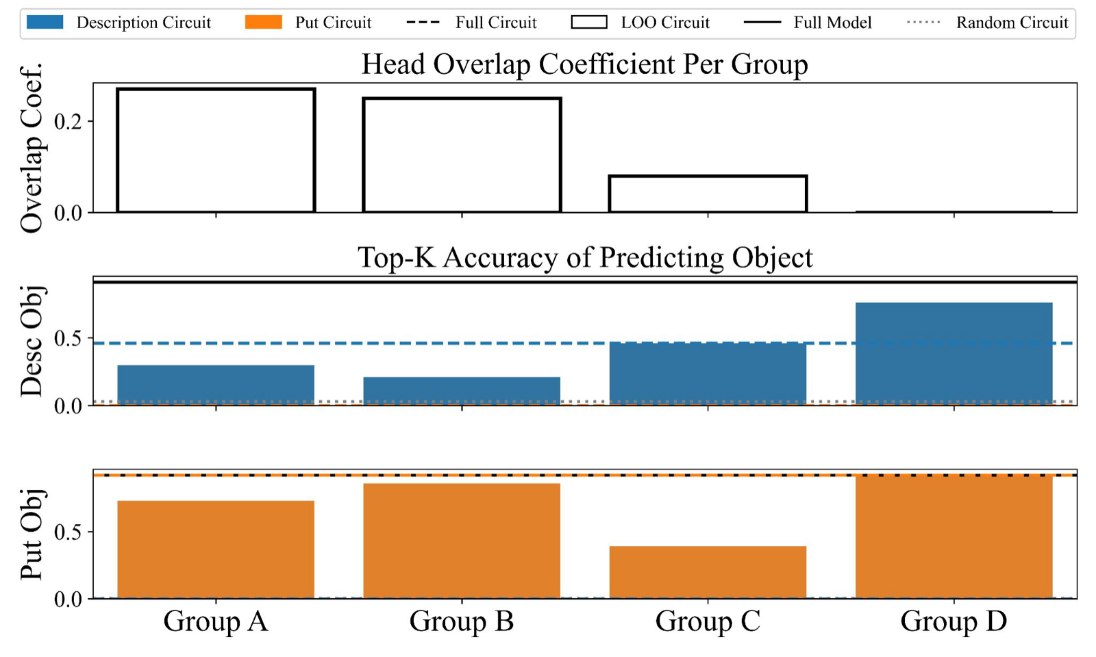 Do Language Models Track Entities Across State Changes?